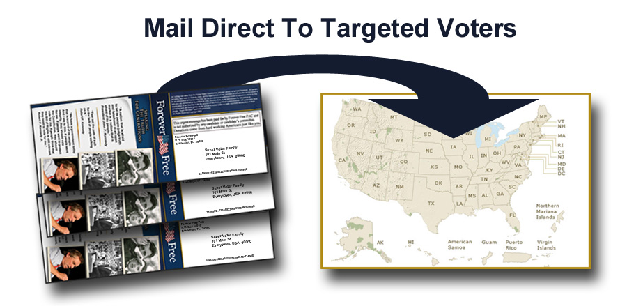 Mail Direct To Voters